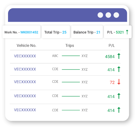 Track & Optimise Every Work Order